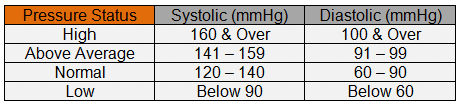 blood-pressure-chart.gif