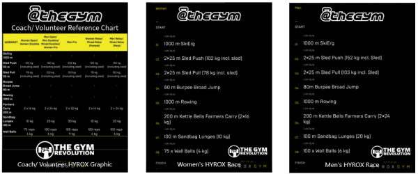 What are the Weights and Distances for HYROX?